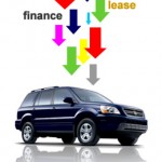 Buying Or Leasing A Car